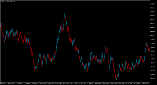 Click to Enlarge

Name: Volatility 75 (1s) IndexH1.png
Size: 7 KB