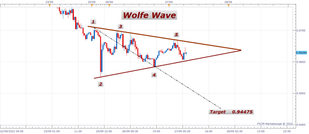 Click to Enlarge

Name: wolfe wave.png
Size: 16 KB