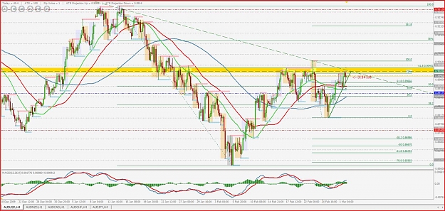 Click to Enlarge

Name: AUD-USD-H4.jpg
Size: 180 KB