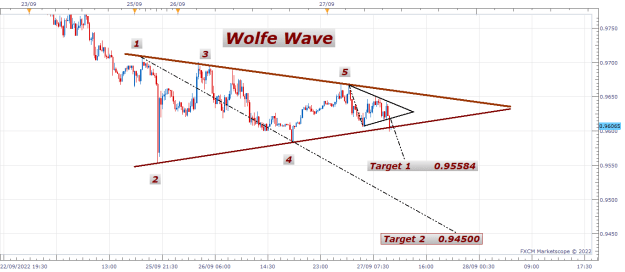 Click to Enlarge

Name: wolfe wave.png
Size: 20 KB
