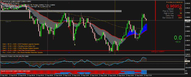 Click to Enlarge

Name: USDCHFM5.png
Size: 29 KB