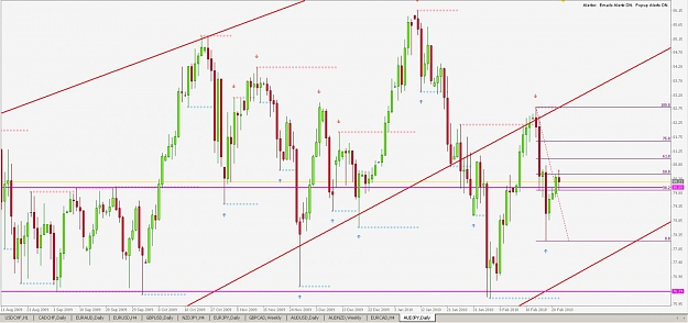 Click to Enlarge

Name: AUDJPY D1 3-1-2010 20-43-21.jpg
Size: 107 KB