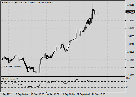 Click to Enlarge

Name: USDCADH4+20220927+C1a.png
Size: 7 KB
