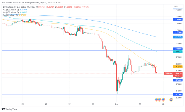 Click to Enlarge

Name: GBPUSD_2022-09-27_13-09-41.png
Size: 32 KB
