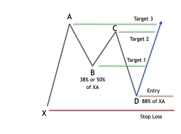 Click to Enlarge

Name: bullish-bat-pattern-trade-1024x758.png
Size: 24 KB