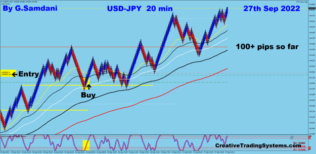 Click to Enlarge

Name: 8 UJ 20 min 09-27-22 Trade.png
Size: 42 KB