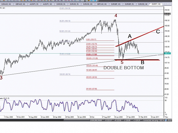 Click to Enlarge

Name: EUR JPY WEEKLY2010.jpg
Size: 149 KB