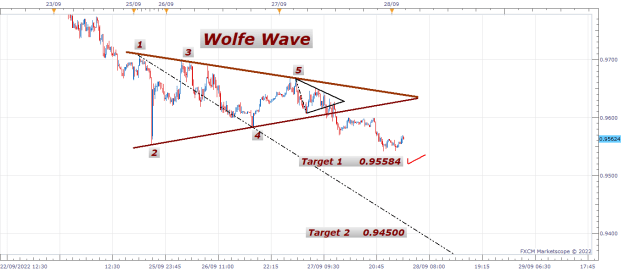 Click to Enlarge

Name: wolfe wave.png
Size: 19 KB