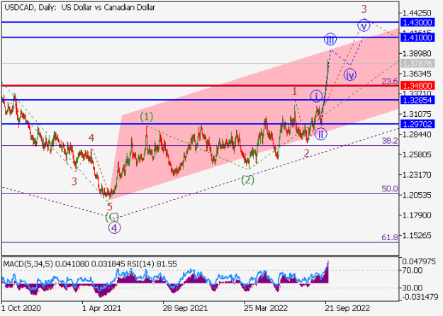 Click to Enlarge

Name: usdcad.png
Size: 13 KB