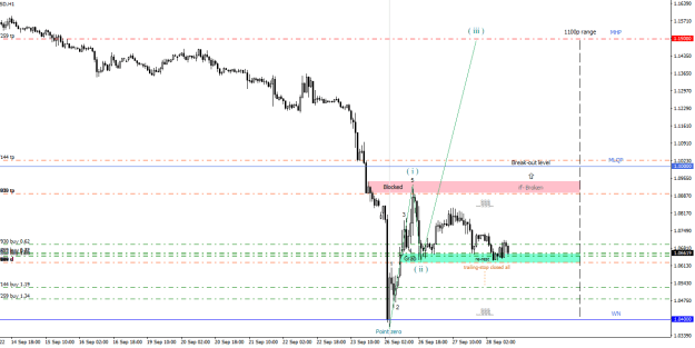 Click to Enlarge

Name: GBPUSDH1.png
Size: 17 KB