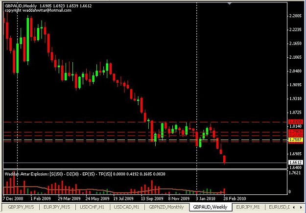Click to Enlarge

Name: gbpaud.JPG
Size: 56 KB