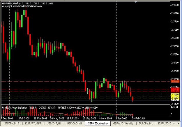Click to Enlarge

Name: gbpnzd.JPG
Size: 60 KB