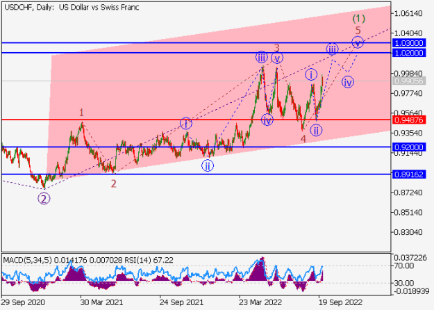Click to Enlarge

Name: usdchf.png
Size: 13 KB