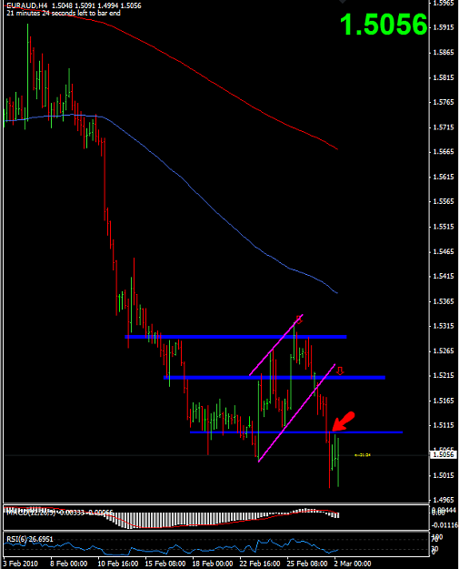 Click to Enlarge

Name: 2010-03-02_EURAUD_H4_Update.png
Size: 36 KB