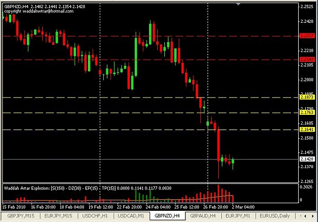 Click to Enlarge

Name: gbpnzd-H4.JPG
Size: 59 KB