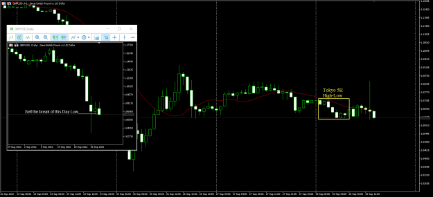 Click to Enlarge

Name: GU Sep28 DIB breakout sell 28-9-2022 7-02-13 pm.png
Size: 20 KB