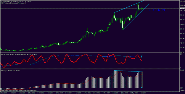 Click to Enlarge

Name: gold_1m_div.gif
Size: 17 KB