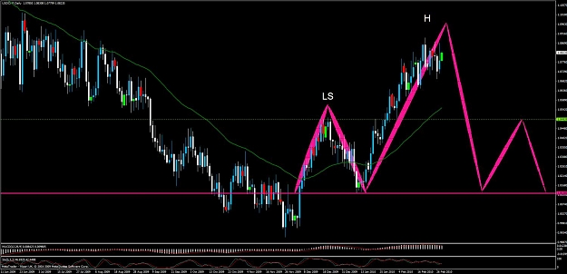 Click to Enlarge

Name: usdchf h&s.jpg
Size: 110 KB