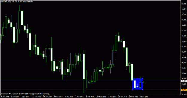 Click to Enlarge

Name: usdjpy 1-3-10 1d.gif
Size: 16 KB