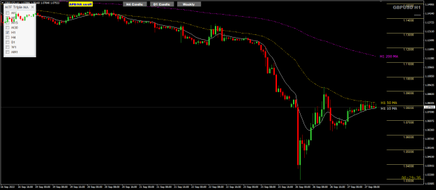 Click to Enlarge

Name: GBPUSD Sep27 H1 200EMA 27-9-2022 8-26-09 pm.png
Size: 20 KB