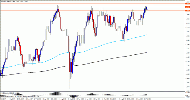 Click to Enlarge

Name: audnzdweekly02.gif
Size: 27 KB