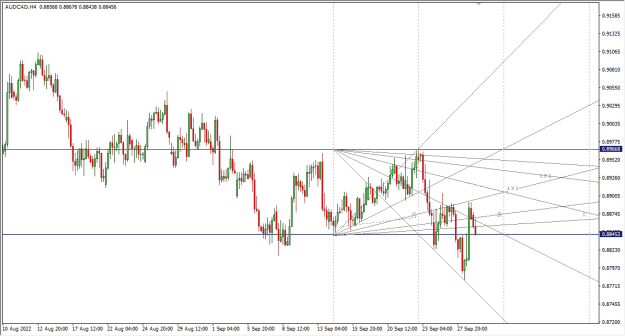 Click to Enlarge

Name: AUDCAD 4H.png
Size: 18 KB