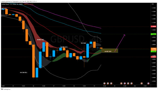 Click to Enlarge

Name: GBPUSD_2022-09-29_08-21-03.png
Size: 43 KB