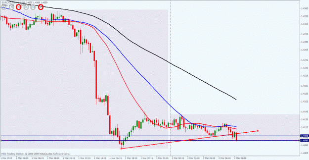 Click to Enlarge

Name: eurcad.gif
Size: 24 KB