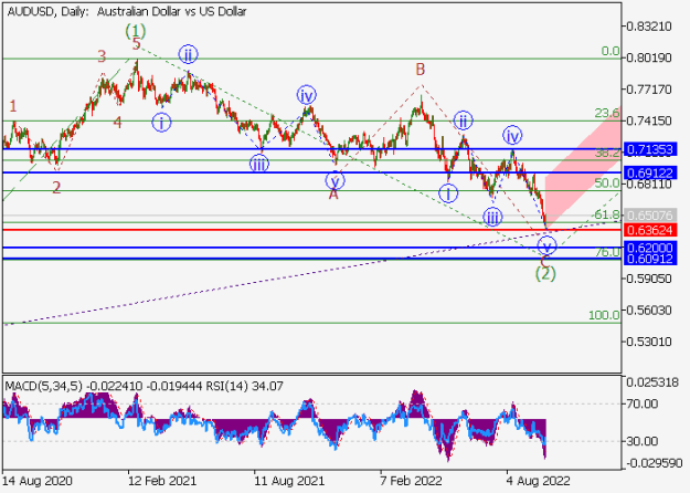 Click to Enlarge

Name: audusd.png
Size: 13 KB