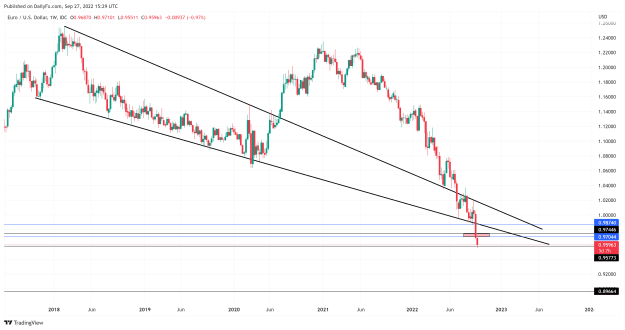 Click to Enlarge

Name: EURUSD_2022-09-27_20-59-24.png
Size: 114 KB