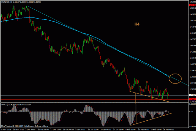 Click to Enlarge

Name: eurusd.gif
Size: 22 KB