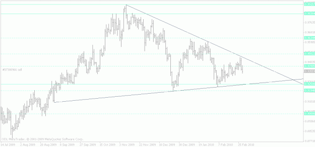 Click to Enlarge

Name: audcad daily ohlc.gif
Size: 20 KB
