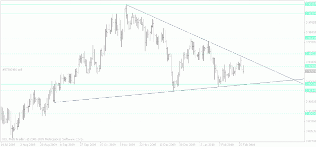 Click to Enlarge

Name: audcad daily ohlc.gif
Size: 20 KB