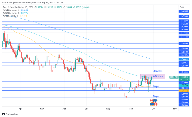 Click to Enlarge

Name: EURCAD_2022-09-29_09-27-26.png
Size: 40 KB