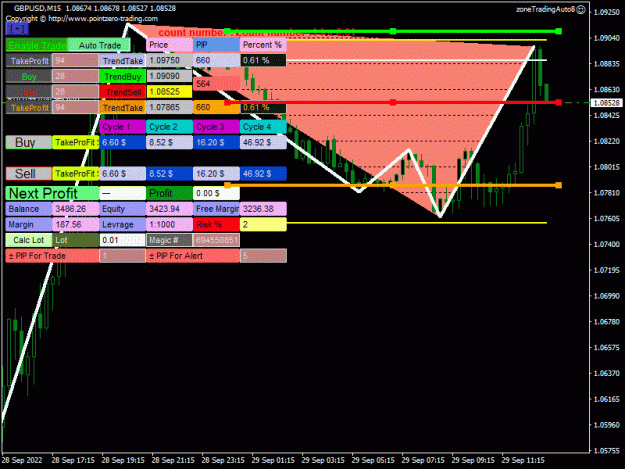 Click to Enlarge

Name: GBPUSD20229413237.gif
Size: 59 KB