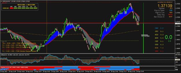 Click to Enlarge

Name: USDCADM1.png
Size: 31 KB