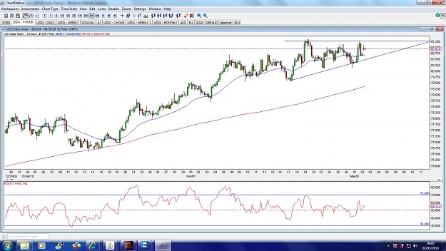 Click to Enlarge

Name: usdx-4hour-2mar.jpg
Size: 156 KB