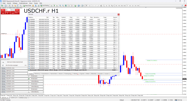 Click to Enlarge

Name: Pepperstone MetaTrader 4.png
Size: 88 KB