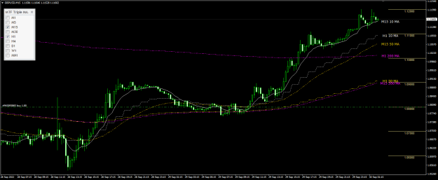 Click to Enlarge

Name: GU Sep30 M15 200EMA 30-9-2022 8-21-43 am.png
Size: 22 KB