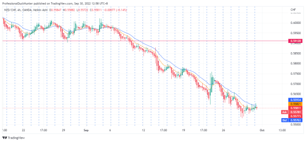 Click to Enlarge

Name: NZDCHF_2022-09-30_12-58-37.png
Size: 27 KB