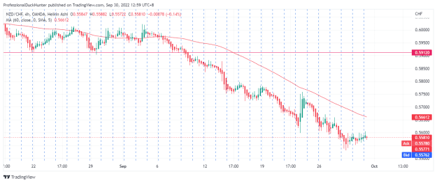 Click to Enlarge

Name: NZDCHF_2022-09-30_12-59-38.png
Size: 22 KB