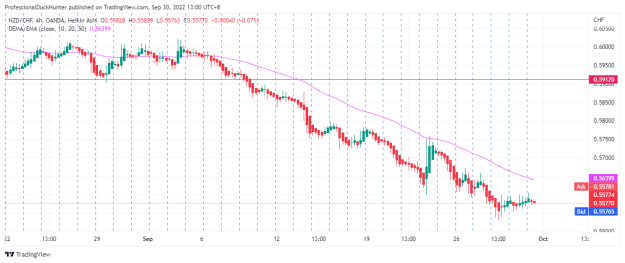 Click to Enlarge

Name: NZDCHF_2022-09-30_13-00-26.png
Size: 21 KB