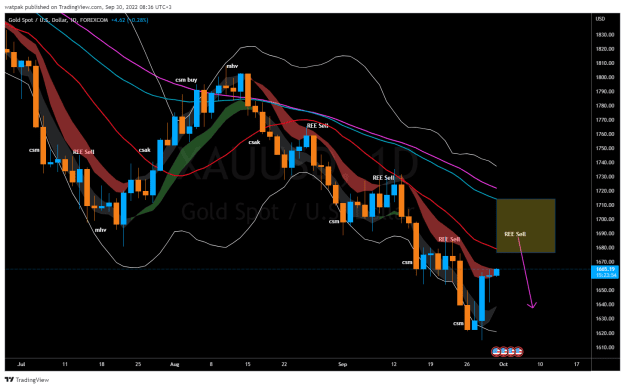 Click to Enlarge

Name: XAUUSD_2022-09-30_08-36-05.png
Size: 57 KB