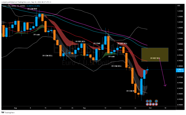 Click to Enlarge

Name: EURUSD_2022-09-30_08-37-22.png
Size: 50 KB