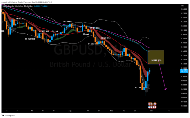 Click to Enlarge

Name: GBPUSD_2022-09-30_08-38-22.png
Size: 53 KB