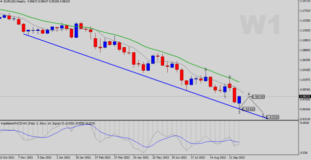 Click to Enlarge

Name: EURUSD-W1.png
Size: 15 KB