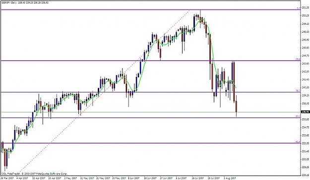 Click to Enlarge

Name: gbpjpy daily.jpg
Size: 37 KB