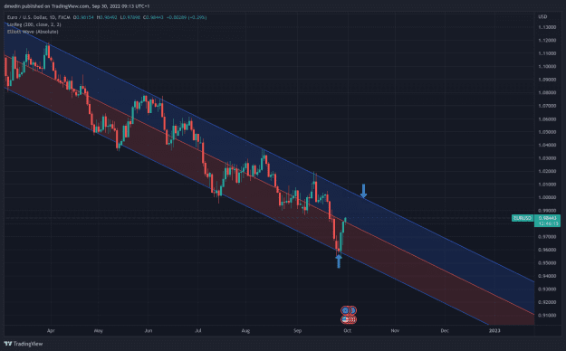 Click to Enlarge

Name: EURUSD_2022-09-30_09-13-44.png
Size: 54 KB