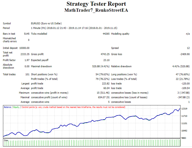 Click to Enlarge

Name: mt7_streetEA_bt002.png
Size: 21 KB