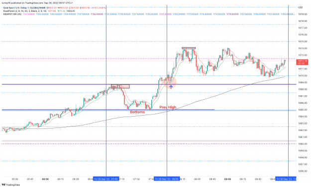 Click to Enlarge

Name: XAUUSD_2022-09-30_09-57-26_b1f10.png
Size: 157 KB